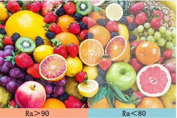 什么是顯色指數？標準光源顯色指數Ra值是多少？