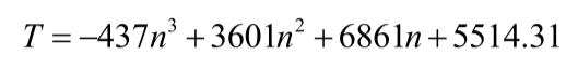 絕對色溫計算公式