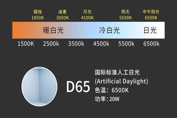 D65光源是什么類型光源？D65光源有什么作用？