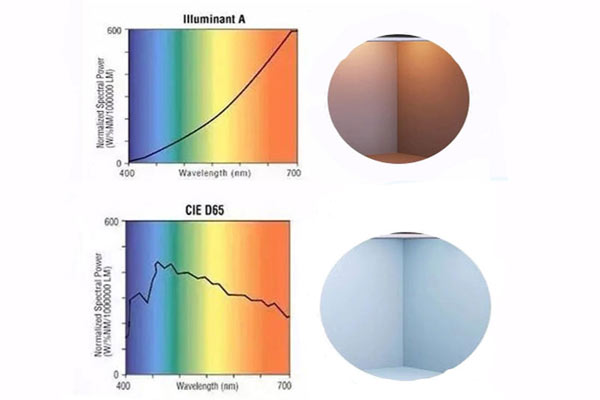 A光源和D65光源什么作用？A光源和D65光源什么區別？