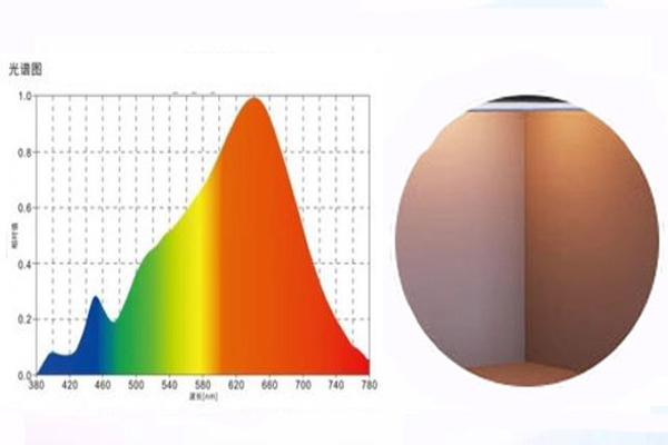 標準光源箱中的A標準光源到底有什么作用？